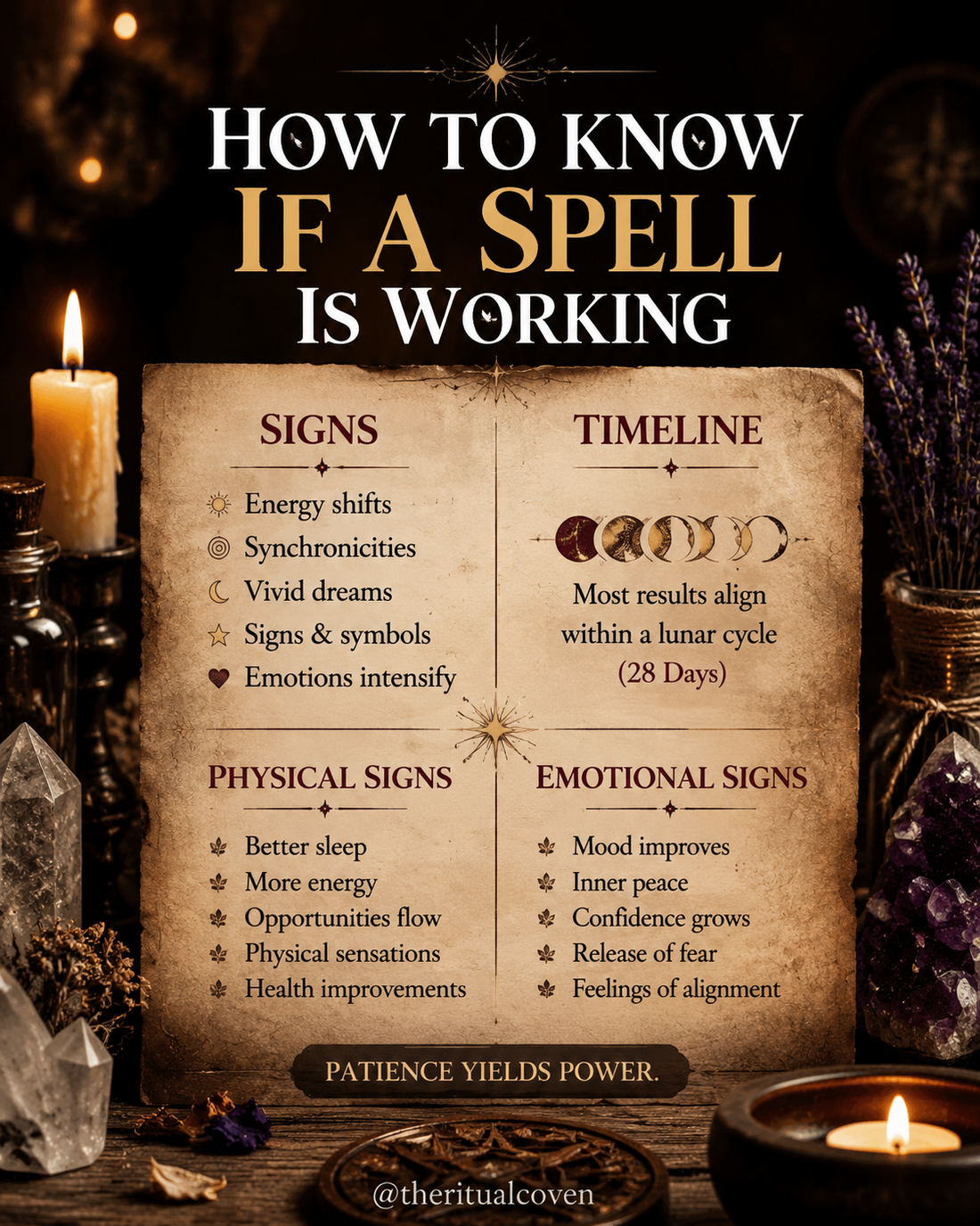 How to know if a spell is working