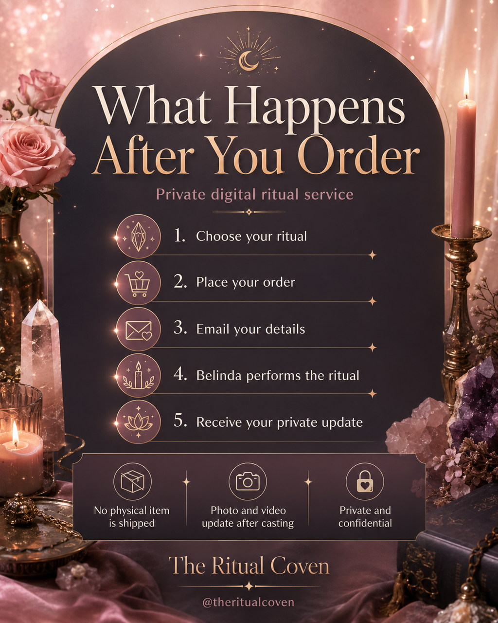 Interview Winner Ritual what happens after you order ritual service image