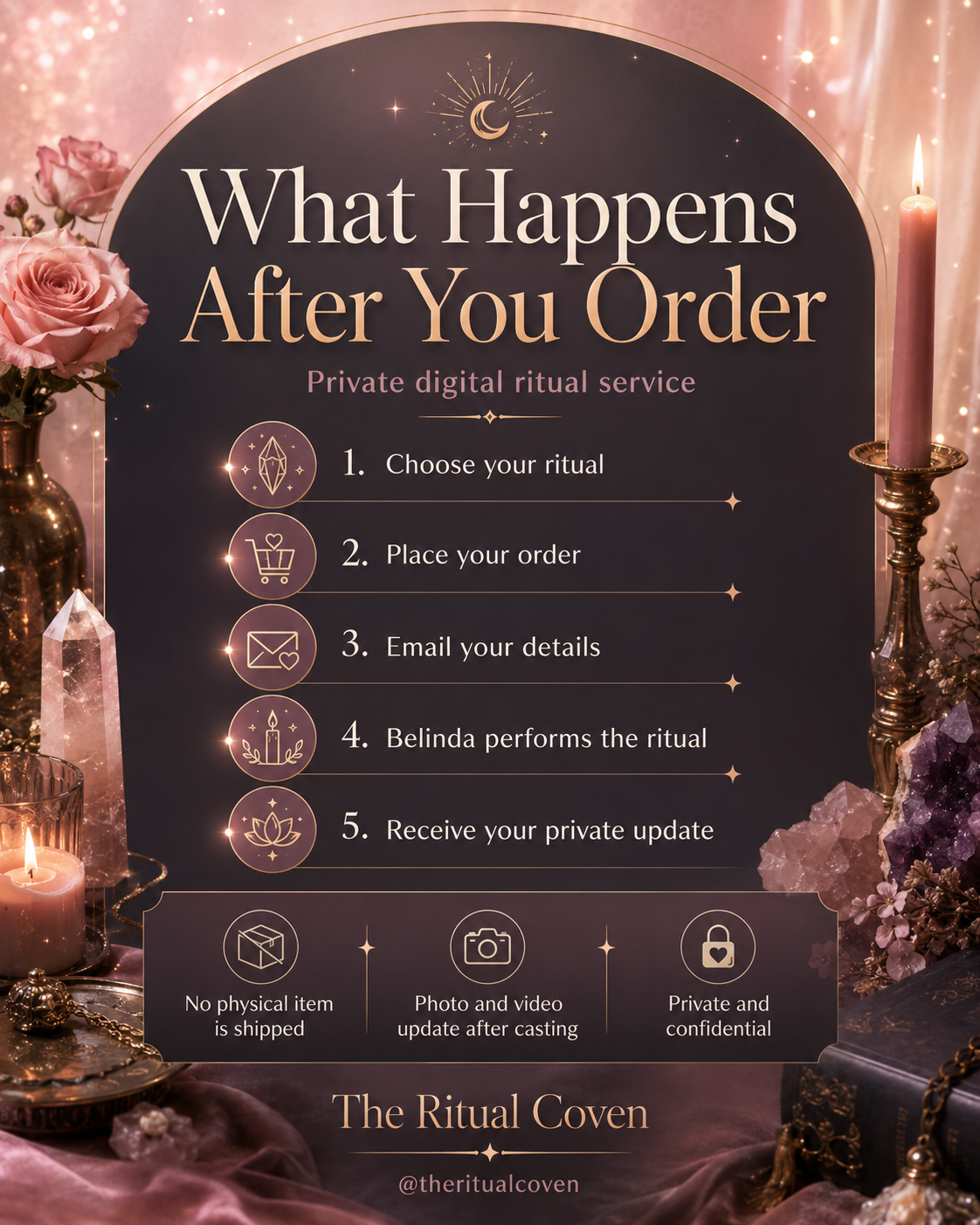 Interview Winner Ritual what happens after you order ritual service image