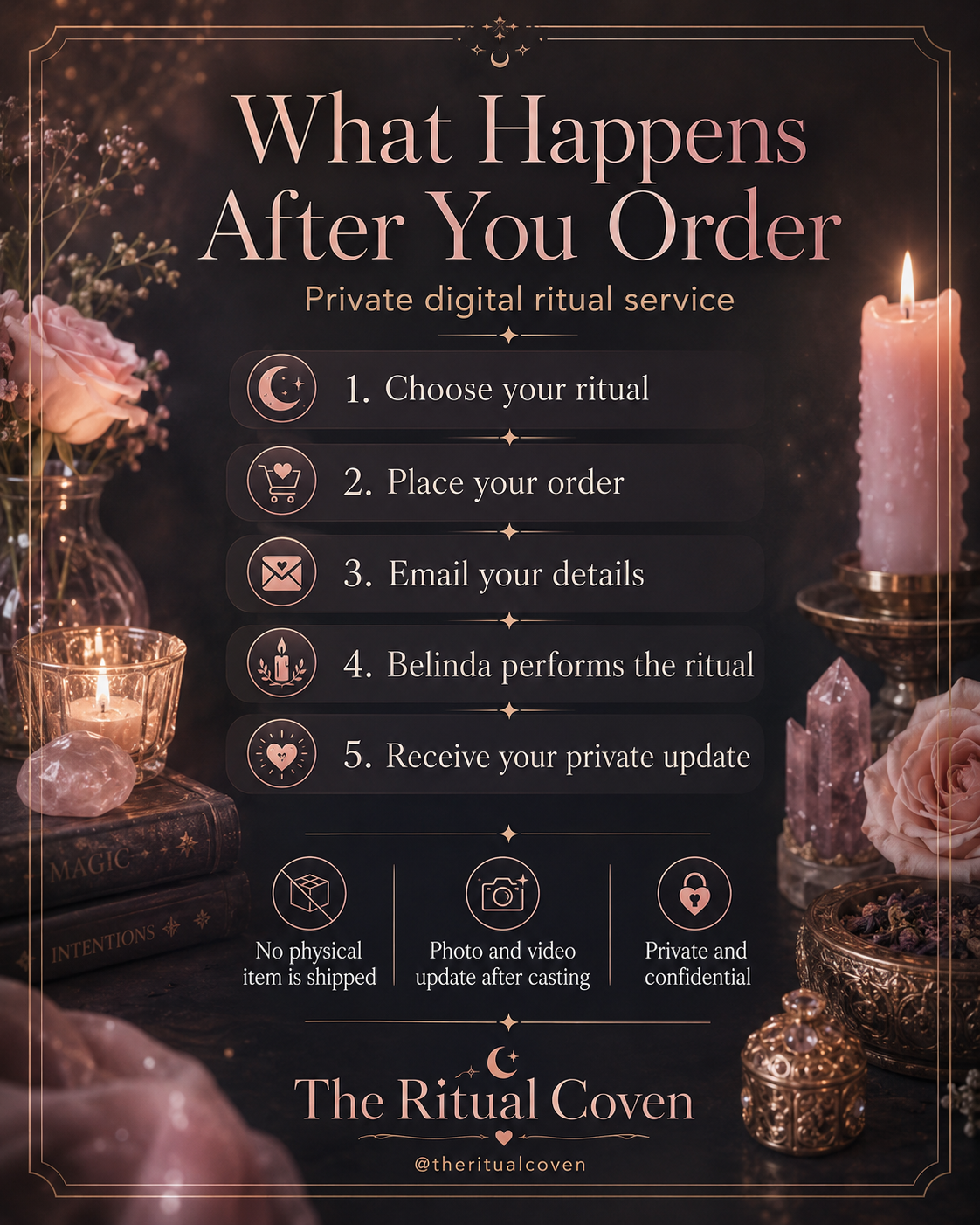 Gossip Freeze & Defamation Shield Ritual what happens after you order ritual service image