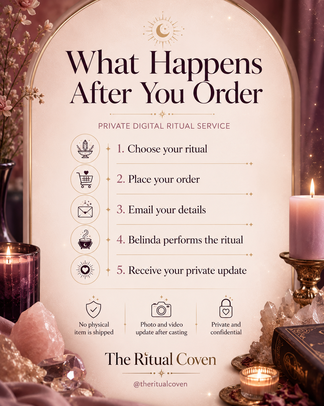 Dream Body Motivation Ritual what happens after you order ritual service image