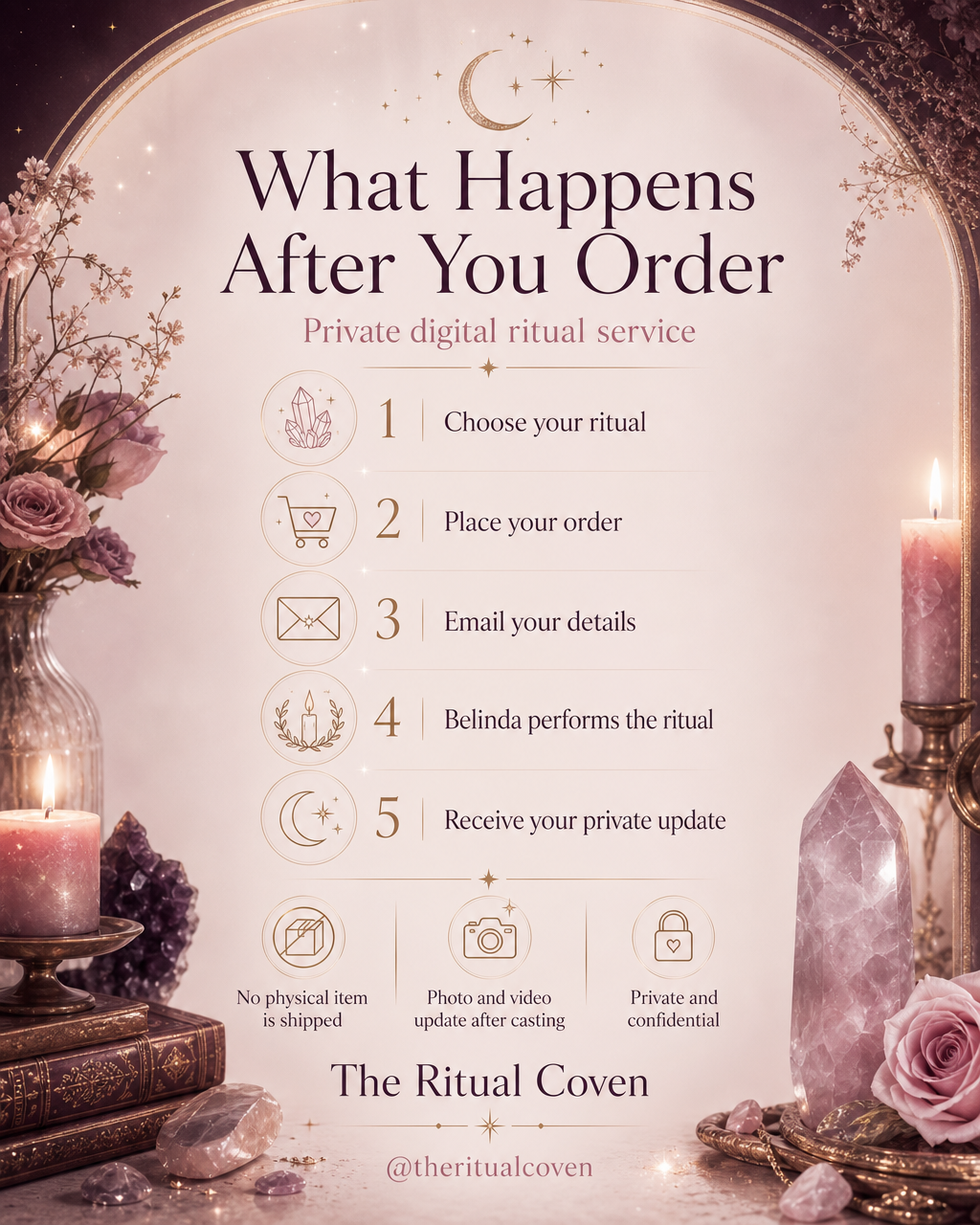 Negotiation Power & Better Deals Ritual what happens after you order ritual service image