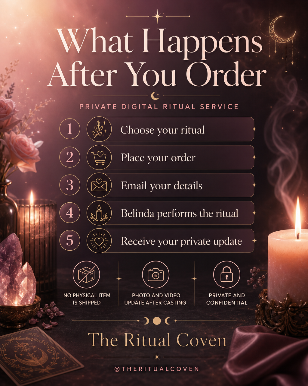 Rental/Lease Approval Ritual what happens after you order ritual service image