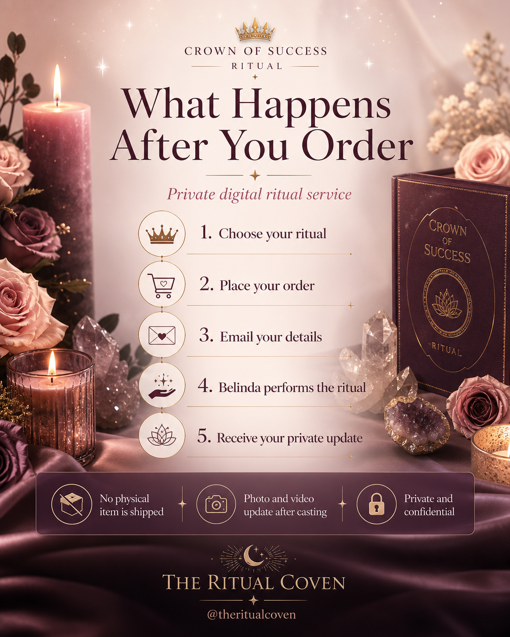 Crown of Success Ritual what happens after you order ritual service image