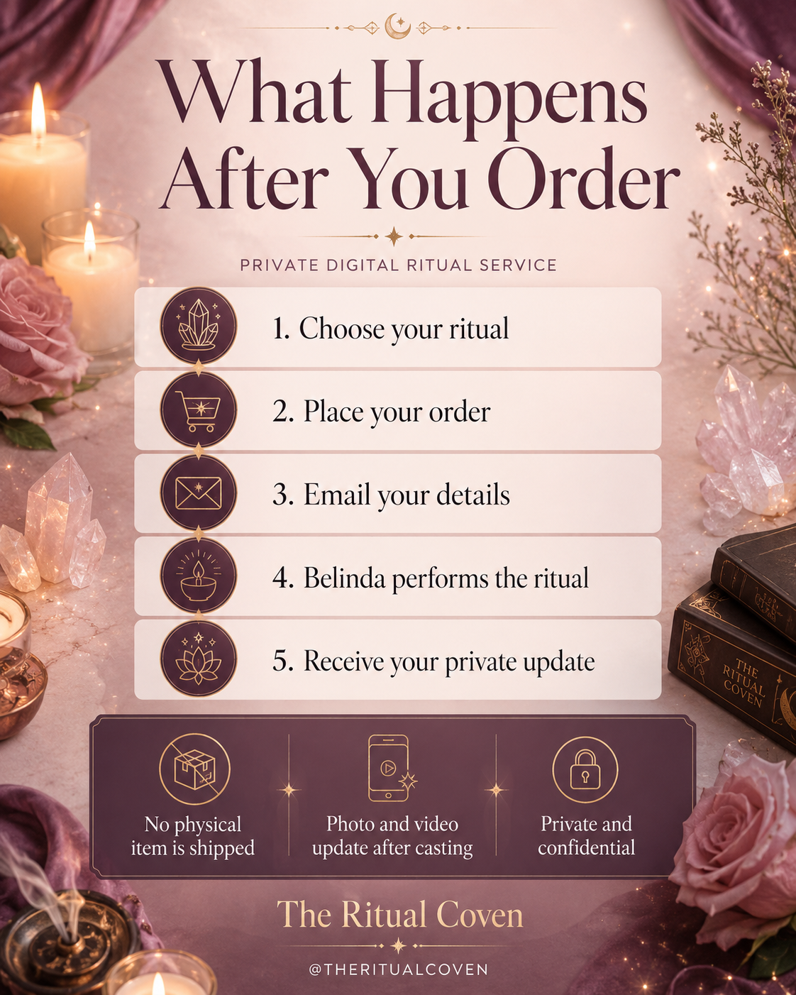 Past Life Healing & Karmic Debt Clearing Ritual what happens after you order ritual service image