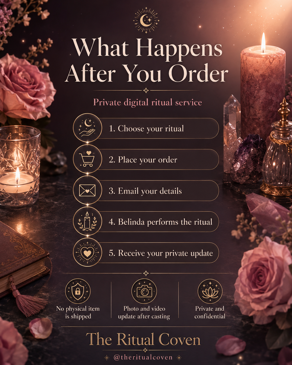 Get a Spirit Companion Ritual what happens after you order ritual service image