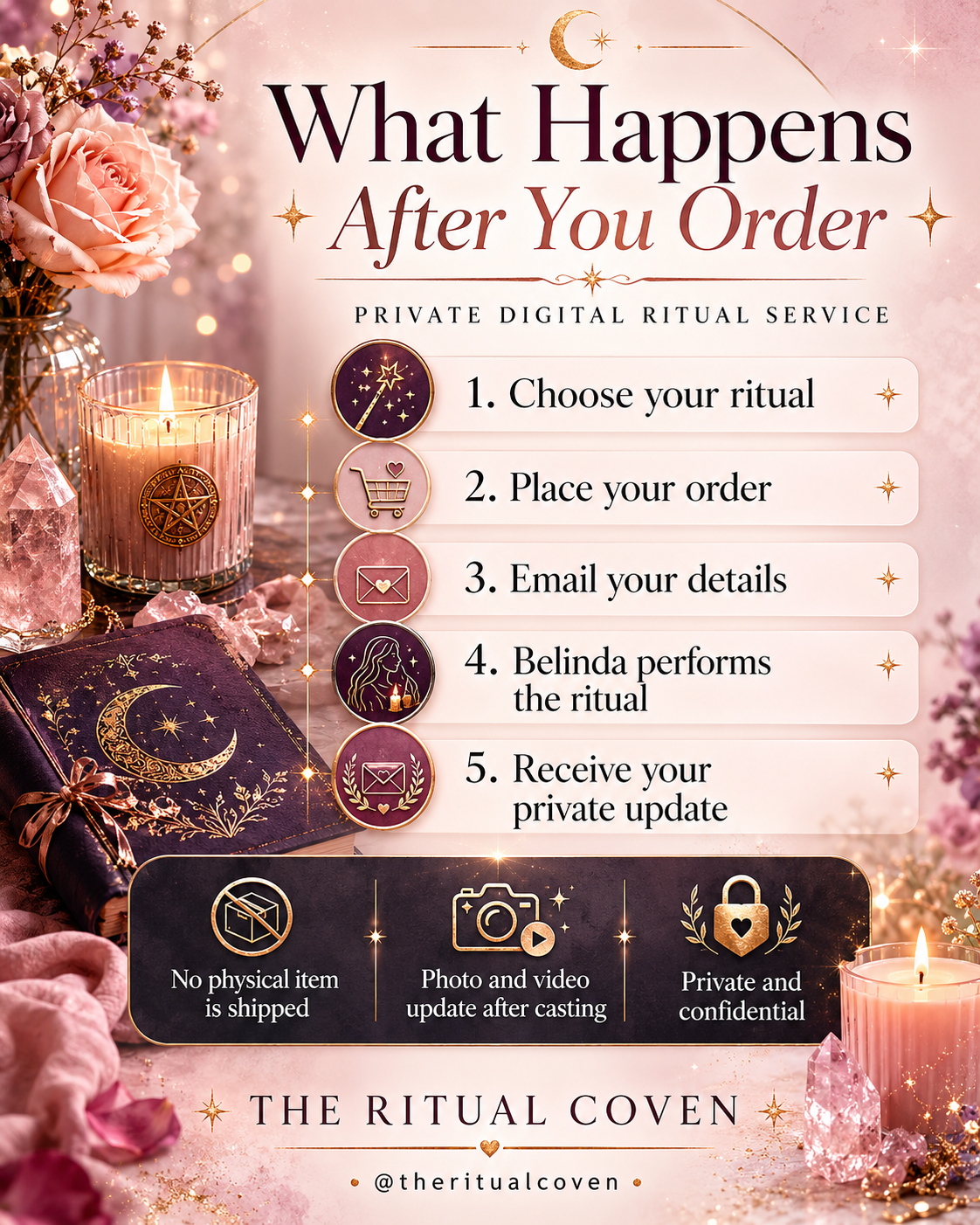 Co-Parenting Peace & Cooperation Ritual what happens after you order ritual service image
